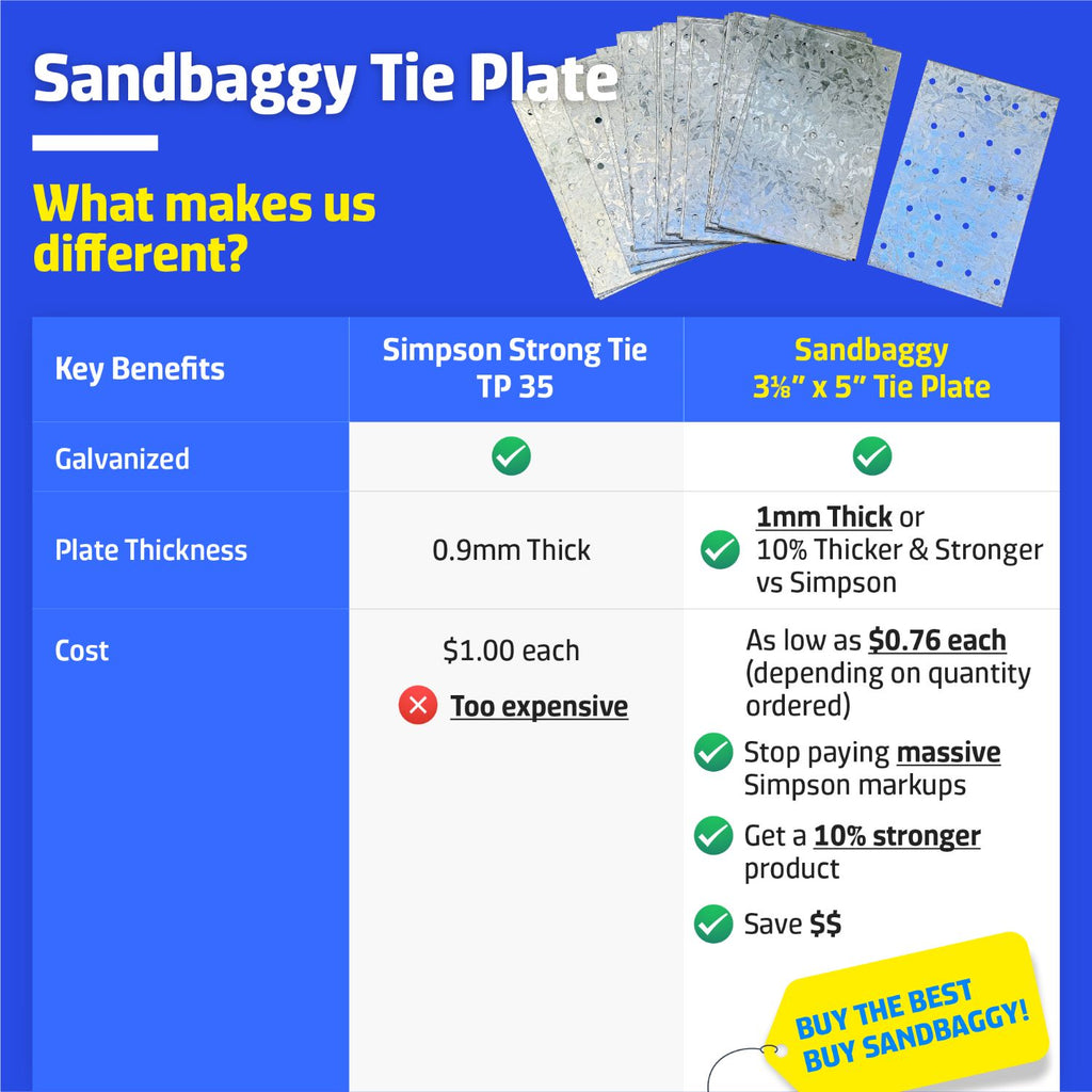 heavy duty 3-1/8" x 5" Tie Plates for sale 