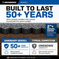 Geocell - Permeable for Walking Paths, Patios and Erosion Control (2" H x 4 ft W x 27 ft L)