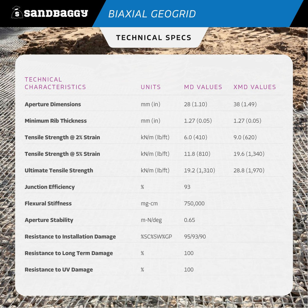 Heavy Duty Biaxial Geogrid Mesh Rolls (12.5 ft x 246 ft) - Made in the USA