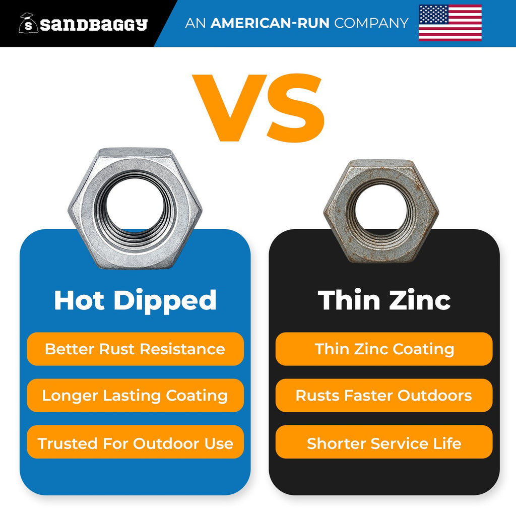 Hot Dipped Galvanized Hex Nut 