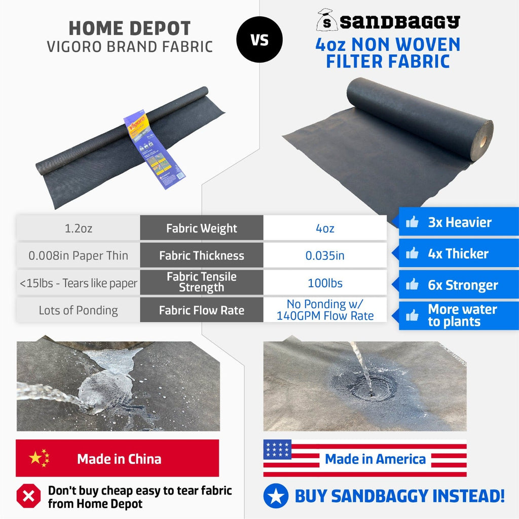 heavy duty 4 oz non woven geotextile landscape fabric