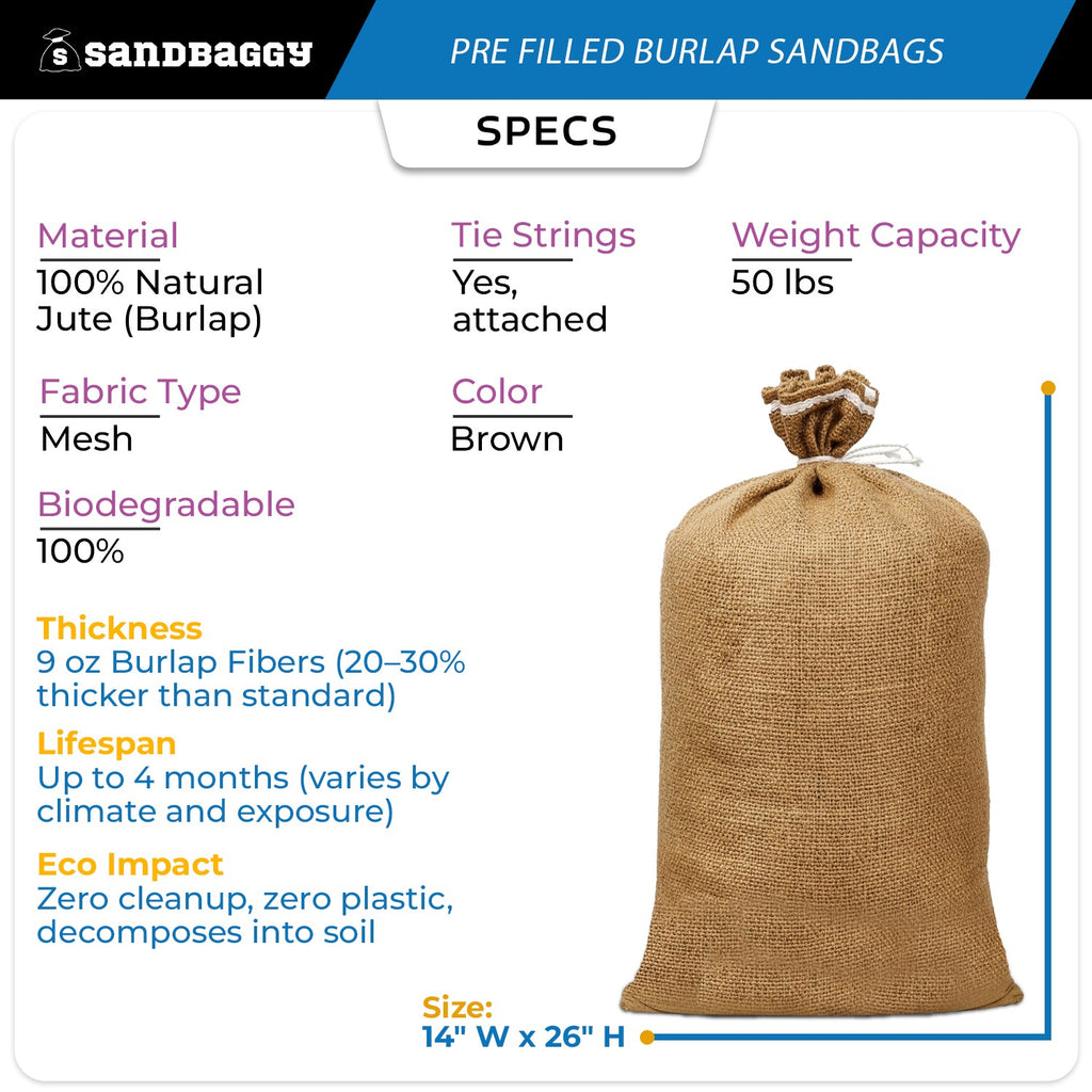 Pre-Filled Burlap Sandbags for Flooding — 14" x 26", 30 lb Bags by Pallet