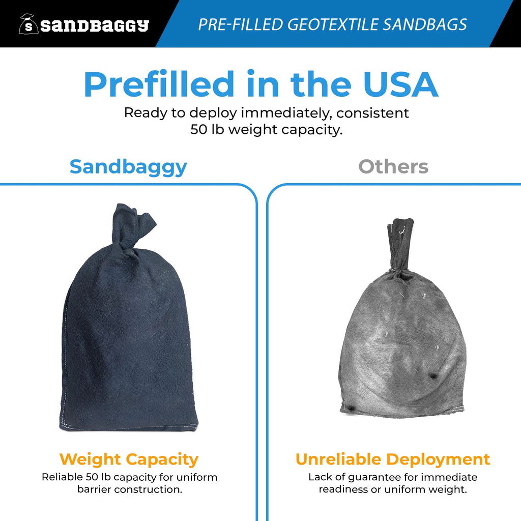 Pre-Filled Non Woven Geotextile Sandbags for Flooding - 14”  x 26”, 30 lb Bags by Pallet