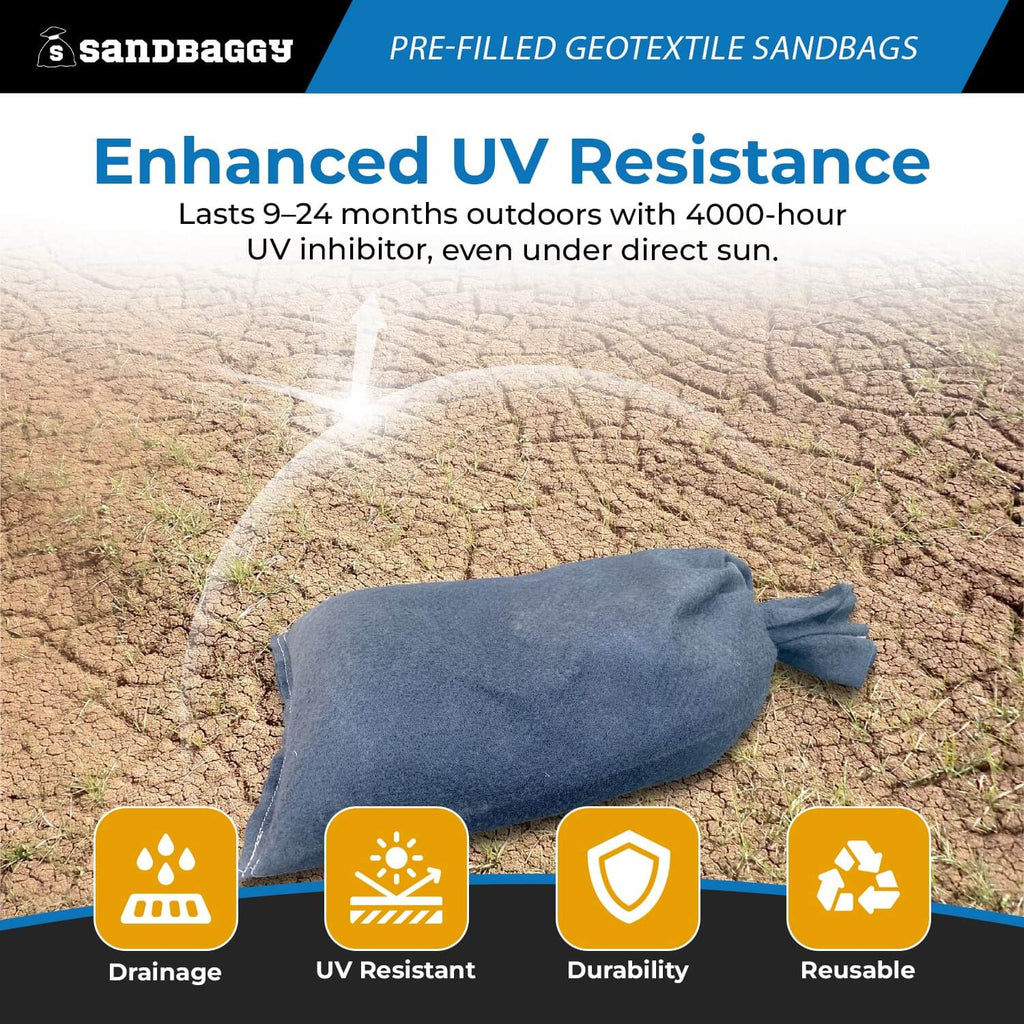 Pre-Filled Non Woven Geotextile Sandbags for Flooding - 14”  x 26”, 30 lb Bags by Pallet