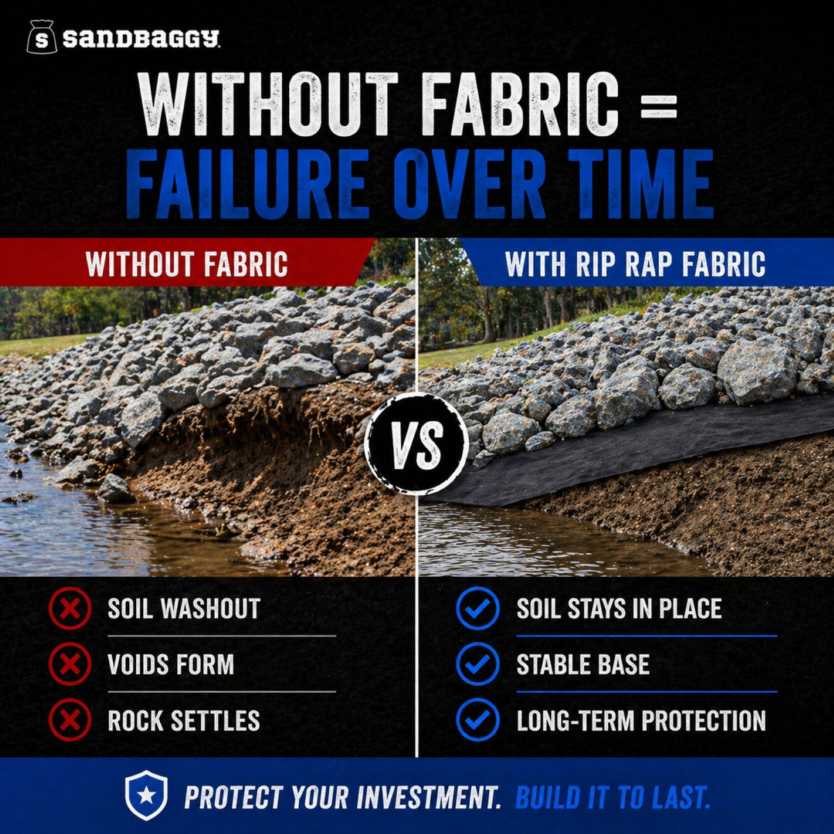Rip Rapping Sample Rip Rap Fabric | Non-Woven Geotextile Filter Fabric (8 oz) - USA Made ...
