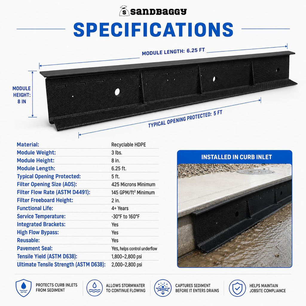 Top Curb Inlet Protection