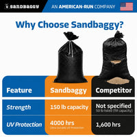 Ultra Heavy Duty Sandbags 