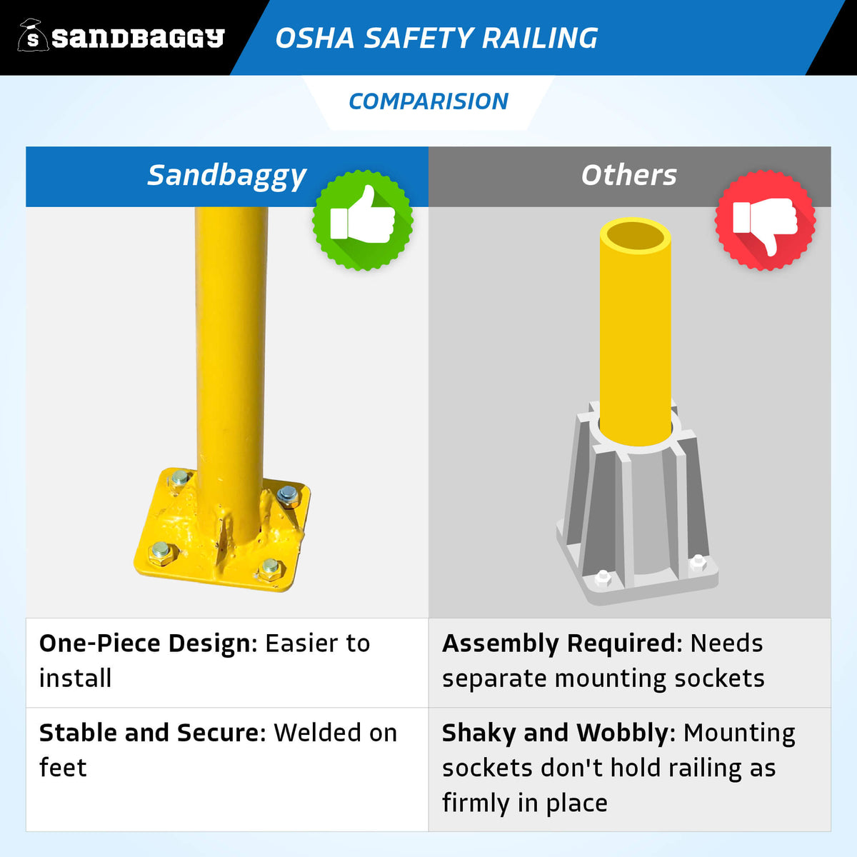 Yellow Railing Rig OSHA Industrial Safety Railing (36