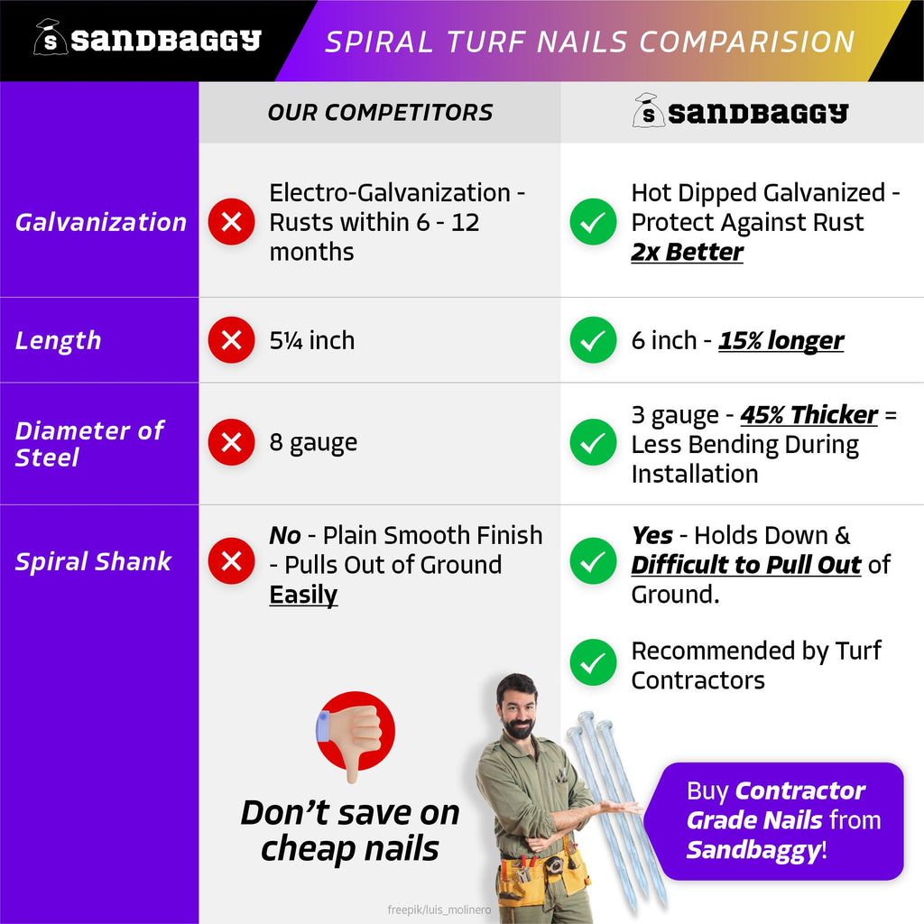 heavy duty turf nails vs standard nails