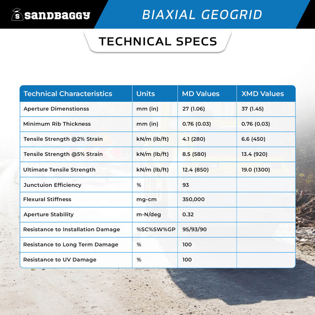 biaxial geogrid mesh - technical specs
