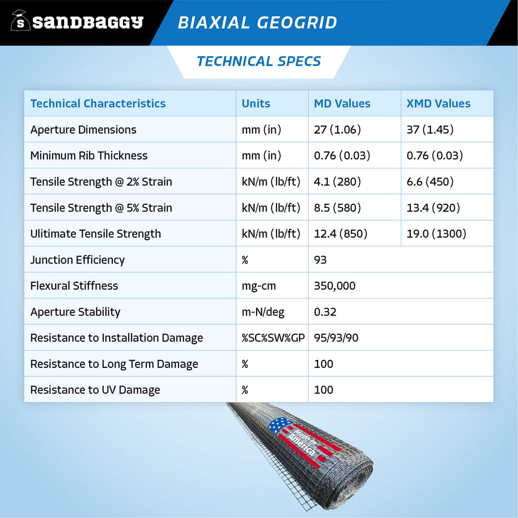 biaxial geogrid mesh - technical specs