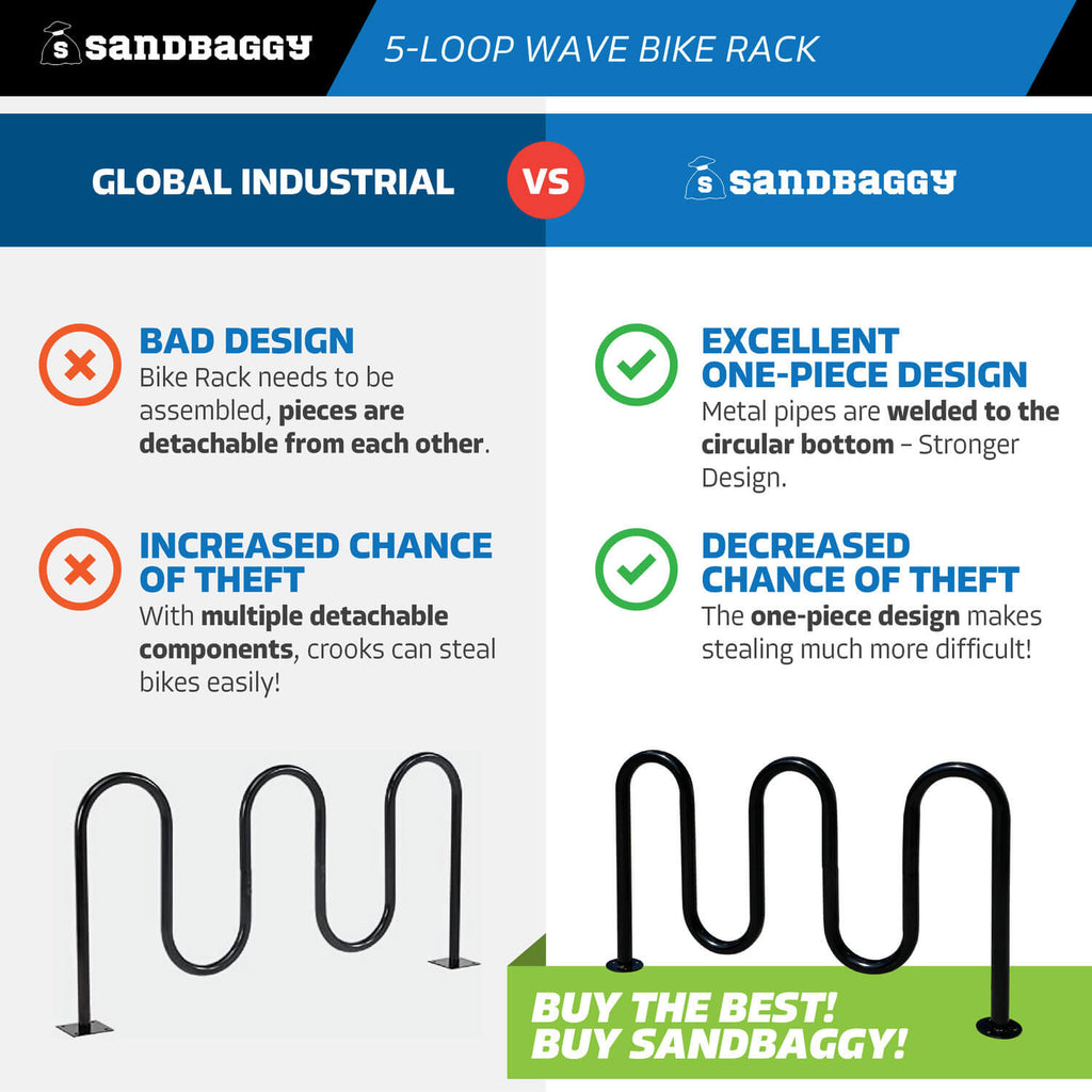 Loop Style Bike Rack Commercial 5-Loop Wave Bike Rack - 7 Bike Capacity – Sandbaggy