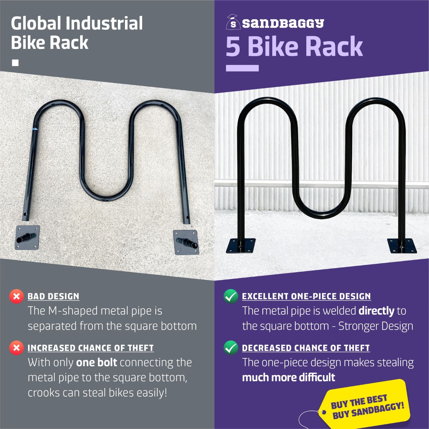 Round Loop Bike Rack Commercial Wave Bike Racks - Dual Loop - In Ground Installation – Sandbaggy