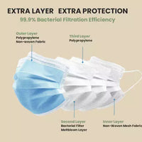 3-Layer Antibacterial Disposable Face Masks