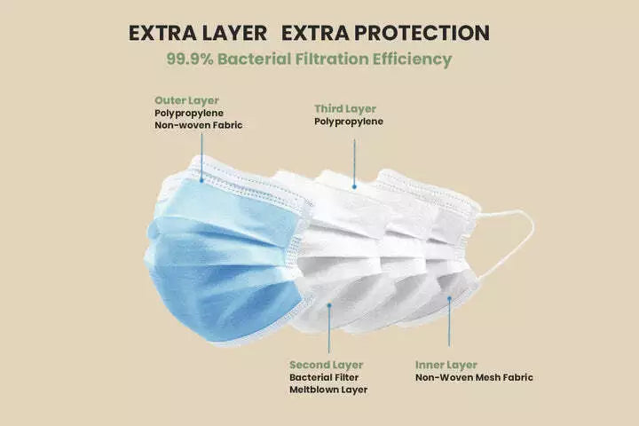3-Layer Antibacterial Disposable Face Masks