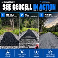 Geocell in Action 