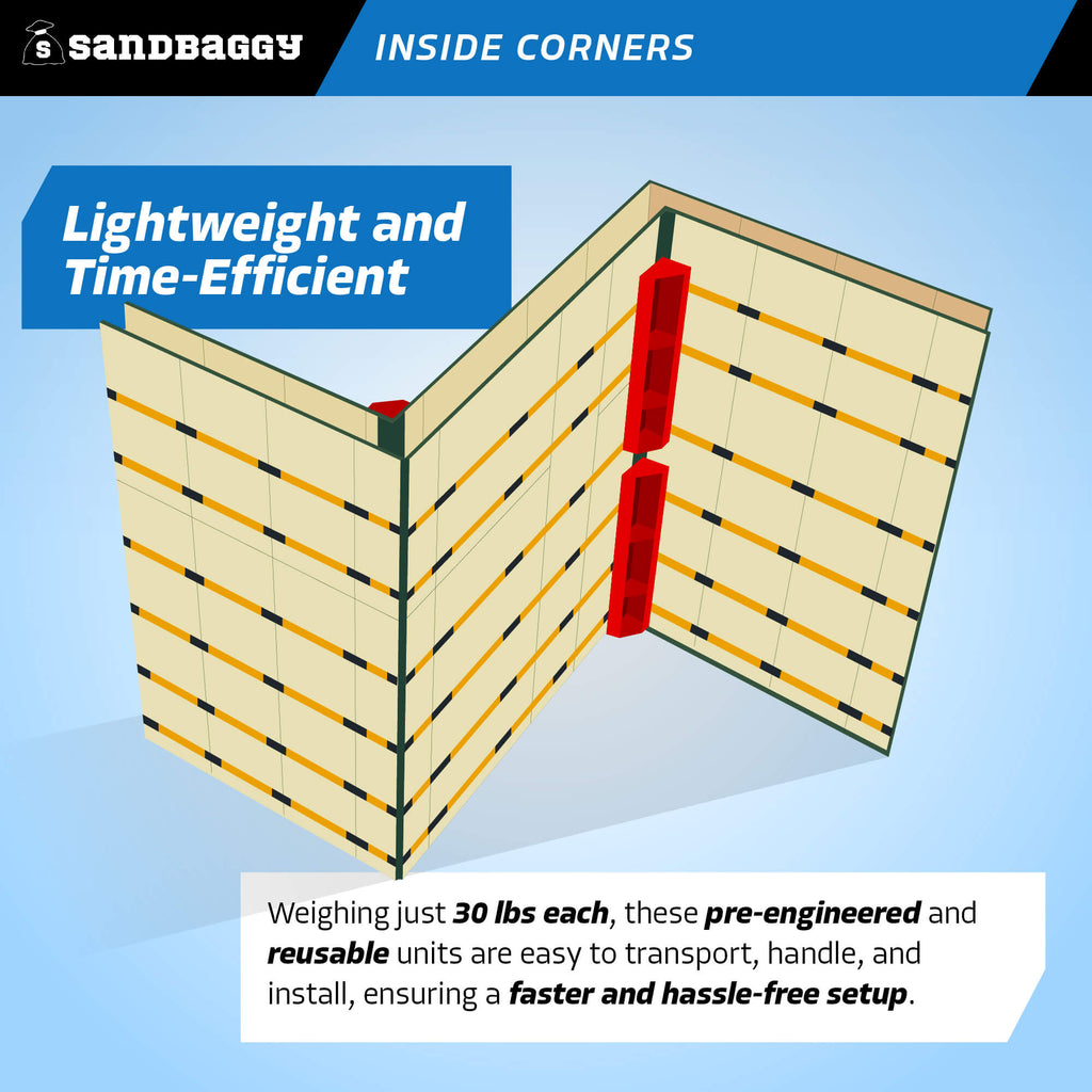 inside corners for concrete forms - 6" x 6" x 4ft - pre engineered