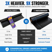 commercial grade woven landscape fabric