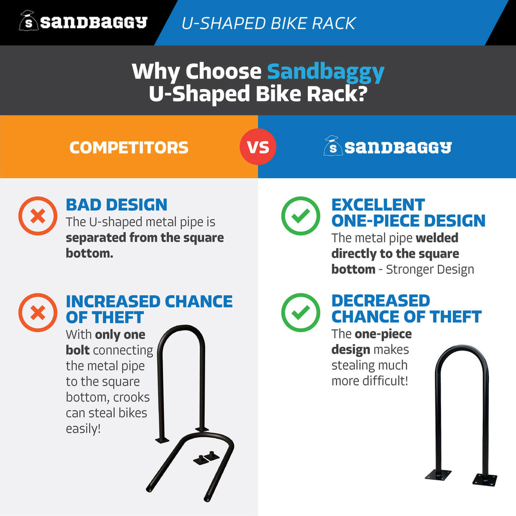 Outdoor Bike Rack | U Bike Rack, In Ground, Commercial - Sandbaggy