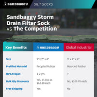 storm drain filter sock comparison