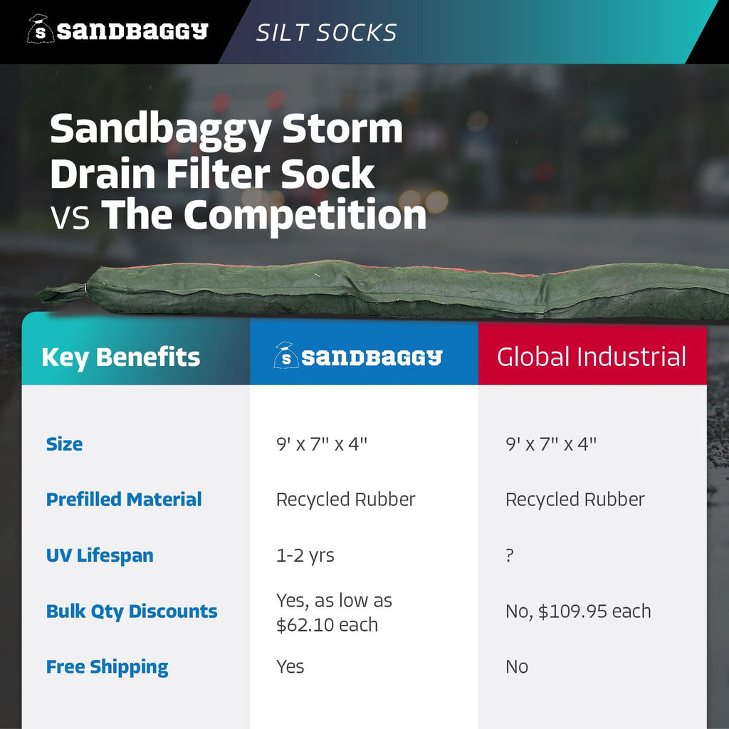 storm drain filter sock comparison