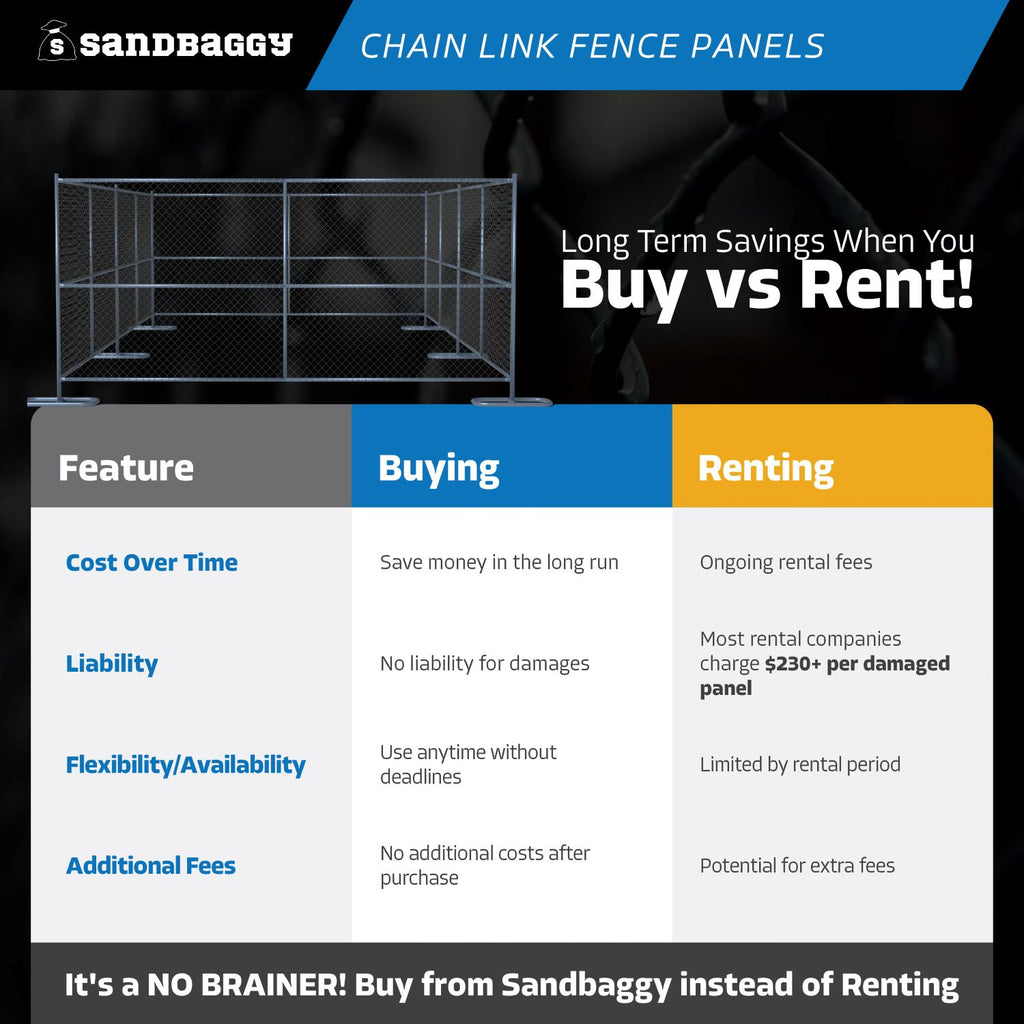 buy chain link fence panels