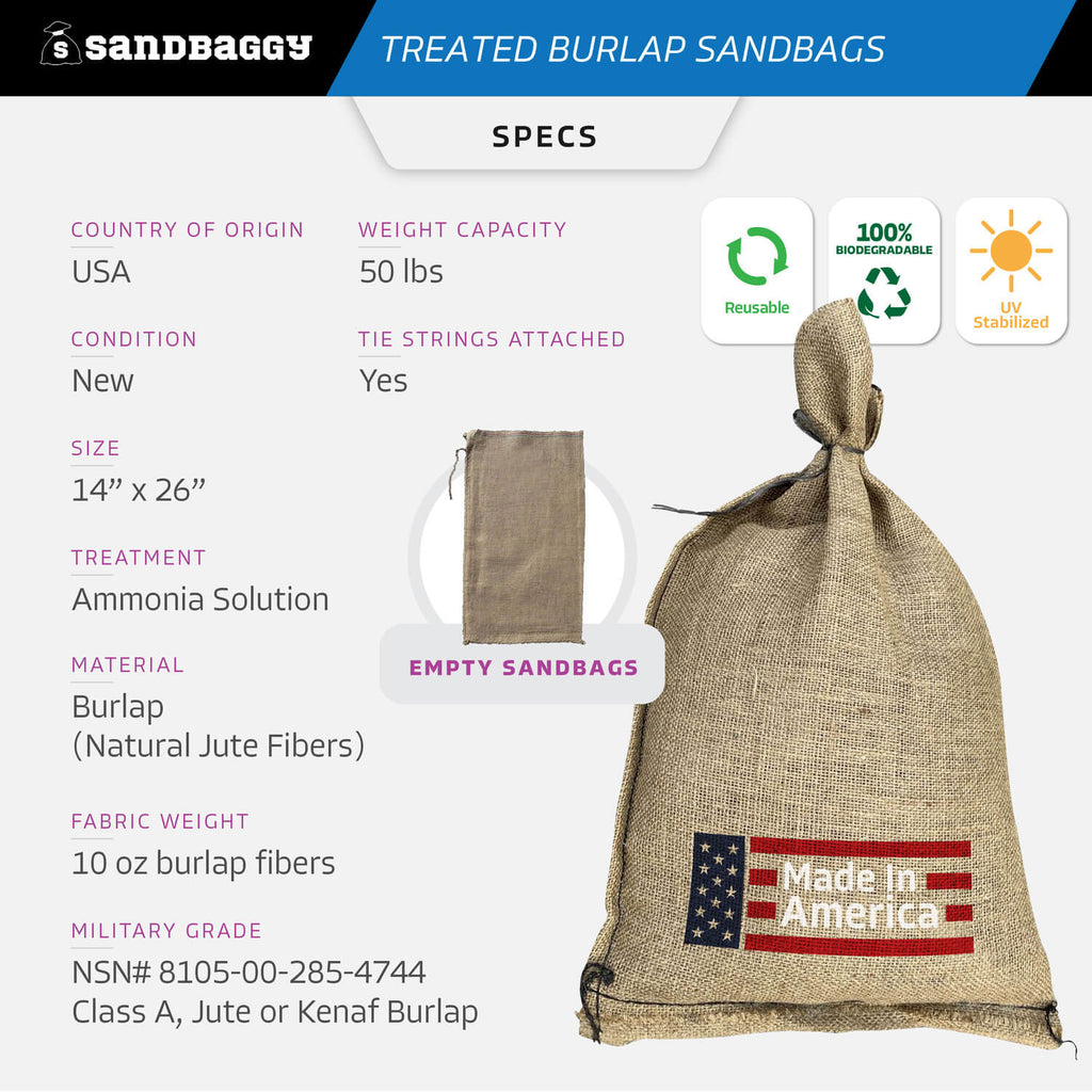 Treated Burlap Sandbags - Specs