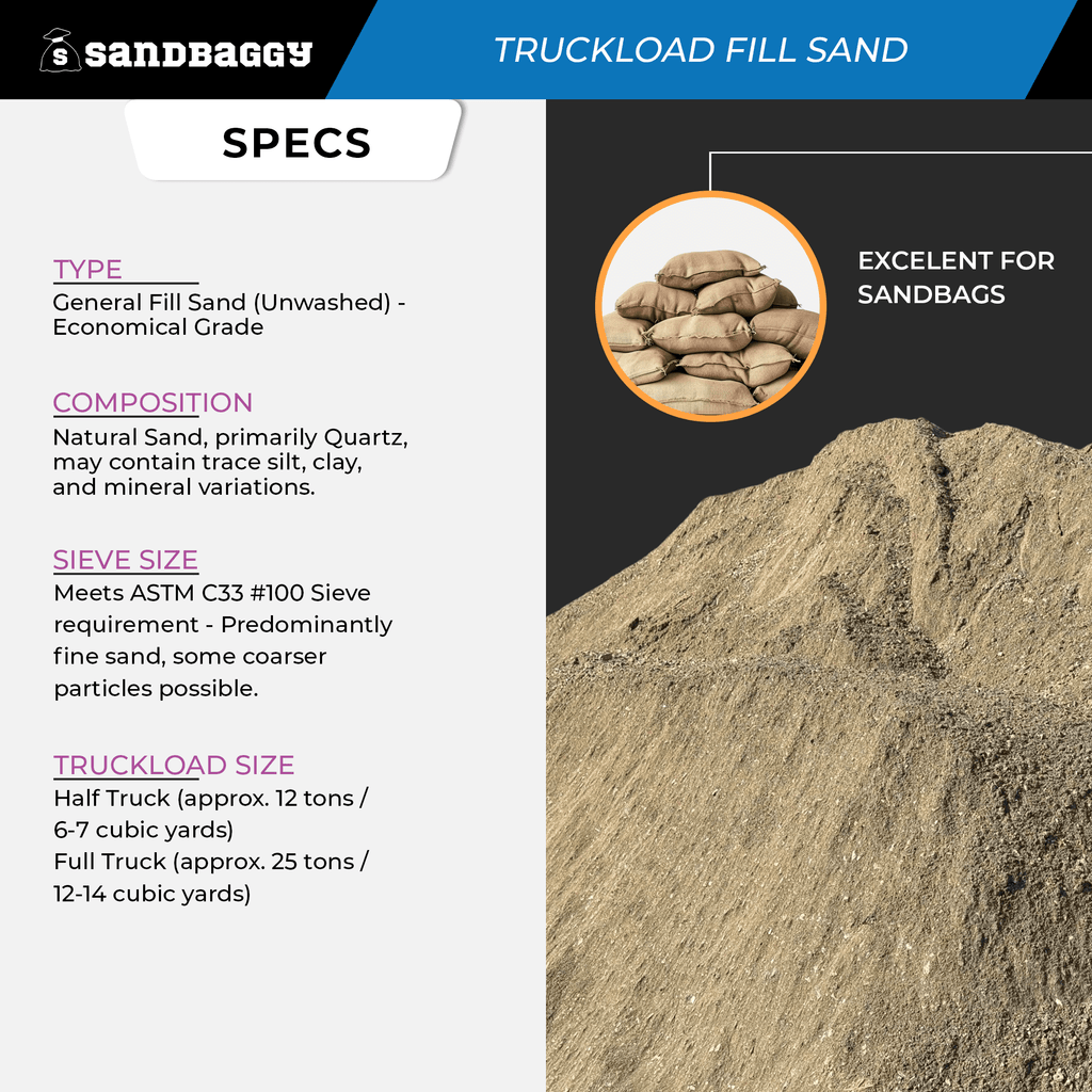 Cheap Truckload Fill Sand | Sandbags & General Fill | Sandbaggy