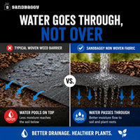 landscape fabric for drainage