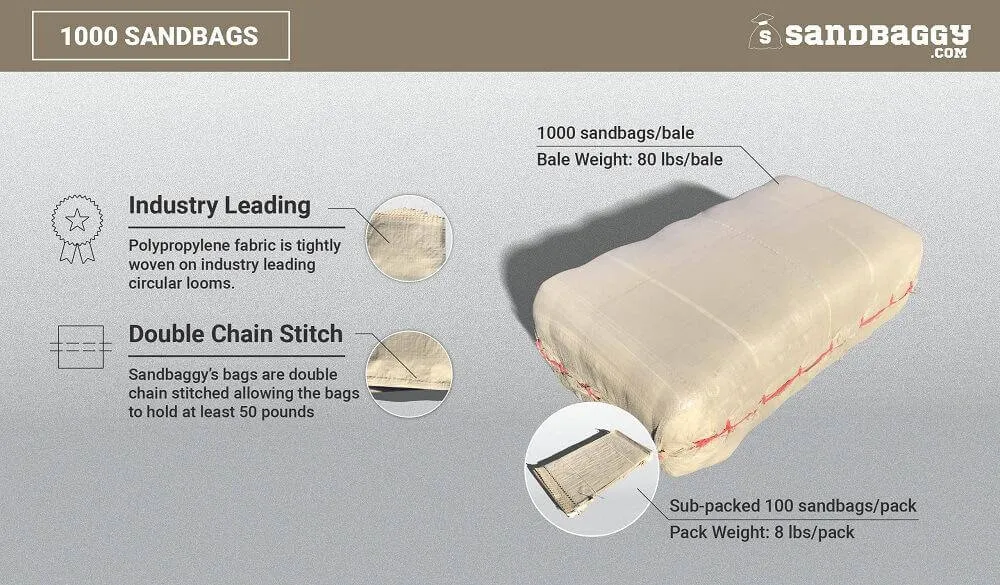 1000 empty beige tan reusable sandbags for flood control made from woven polypropylene and a 50 lb weight capacity