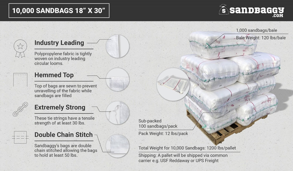 Empty woven polypropylene sand bags 10K qty on a pallet