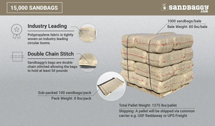 15000 empty beige tan reusable sandbags for flood control made from woven polypropylene and a 50 lb weight capacity
