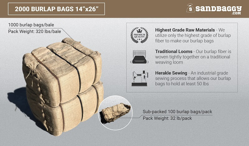 14" x 26" Burlap Sandbags (50 lb Capacity)