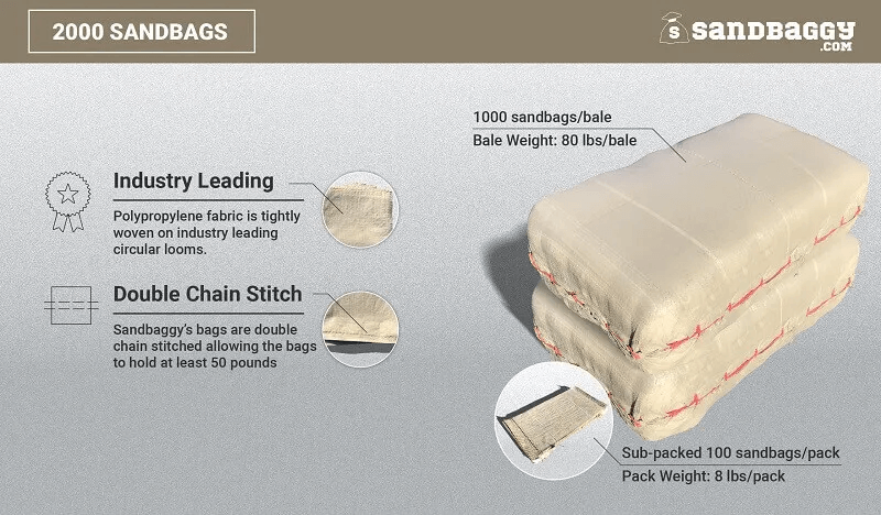 2000 empty beige tan reusable sandbags for flood control made from woven polypropylene and a 50 lb weight capacity
