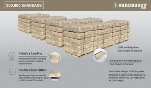 200000 empty beige tan reusable sandbags for flood control made from woven polypropylene and a 50 lb weight capacity