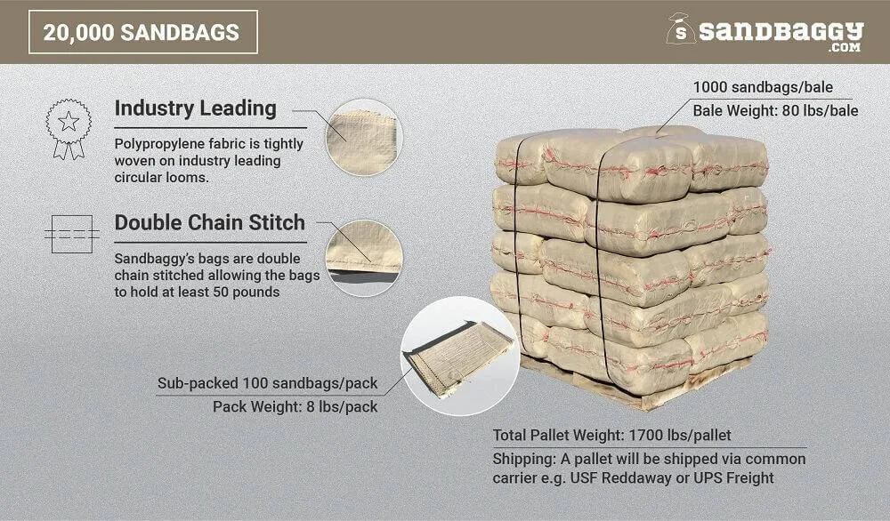 20000 empty beige tan reusable sandbags for flood control made from woven polypropylene and a 50 lb weight capacity