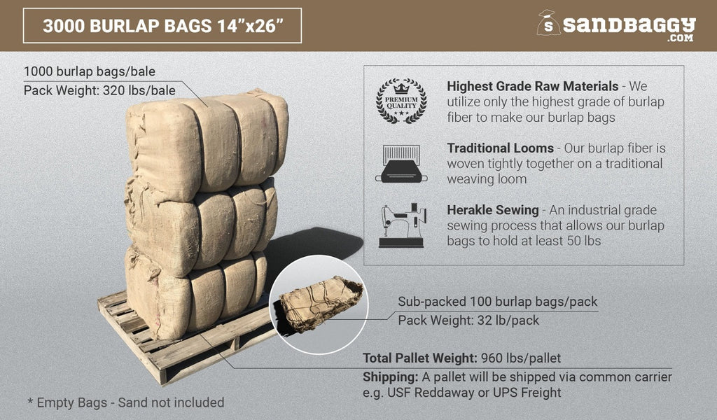 3000 burlap bags 14x26: 3 bales of 320 lbs/bale, shipped by pallet. Sub-packed 100 burlap bags/pack, 32 lbs subpack weight. Uses highest grade raw materials, traditional looms, herakle sewing.