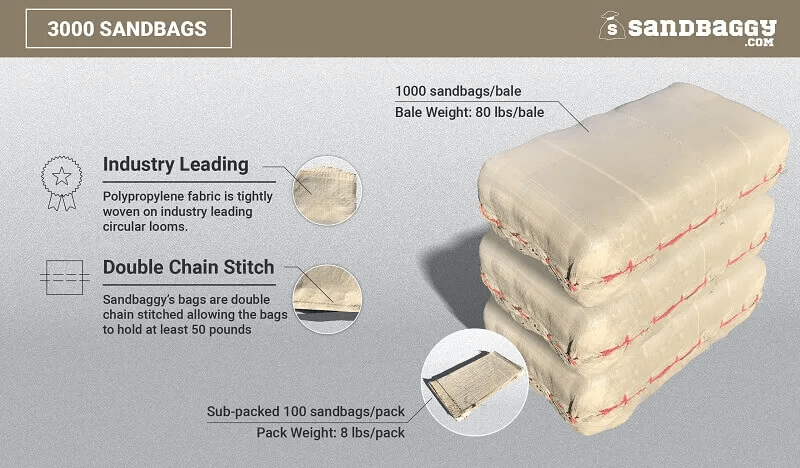 3000 empty beige tan reusable sandbags for flood control made from woven polypropylene and a 50 lb weight capacity