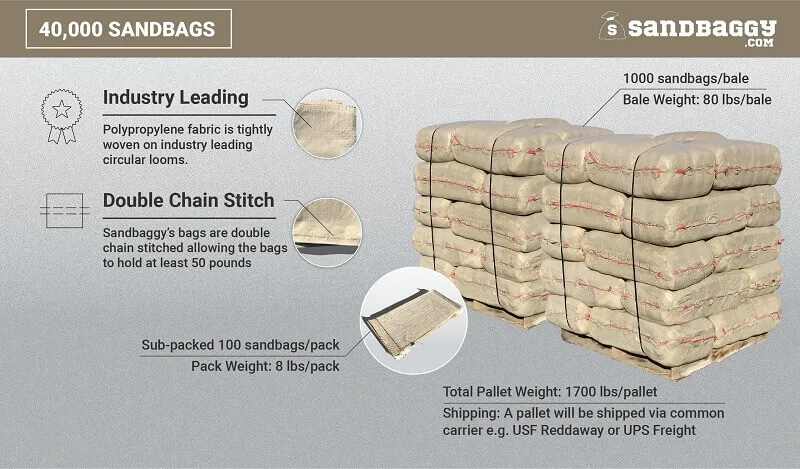 40000 empty beige tan reusable sandbags for flood control made from woven polypropylene and a 50 lb weight capacity