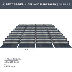 40 rolls of 4 ft x 300 ft woven polypropylene landscape fabric in bulk