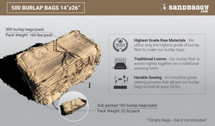 500 burlap bags 14x26: 160 lbs total pack weight. Sub-packed 100 burlap bags/pack, 32 lbs subpack weight. Uses highest grade raw materials, traditional looms, herakle sewing.