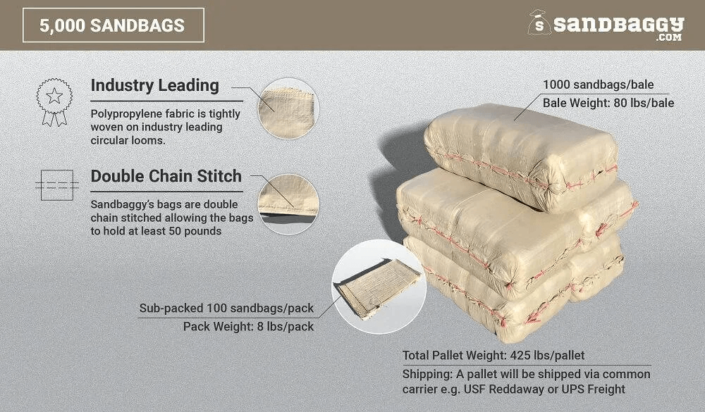 5000 empty beige tan reusable sandbags for flood control made from woven polypropylene and a 50 lb weight capacity