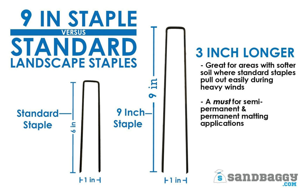 Longer 9" Landscape Staples are better for areas with heavy winds.