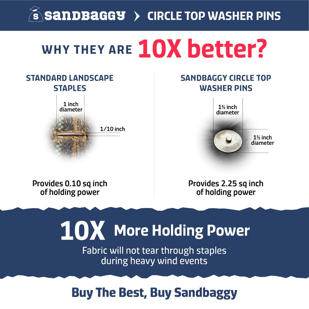 sandbaggy landscape farbic pins are stronger than standard landscape staples