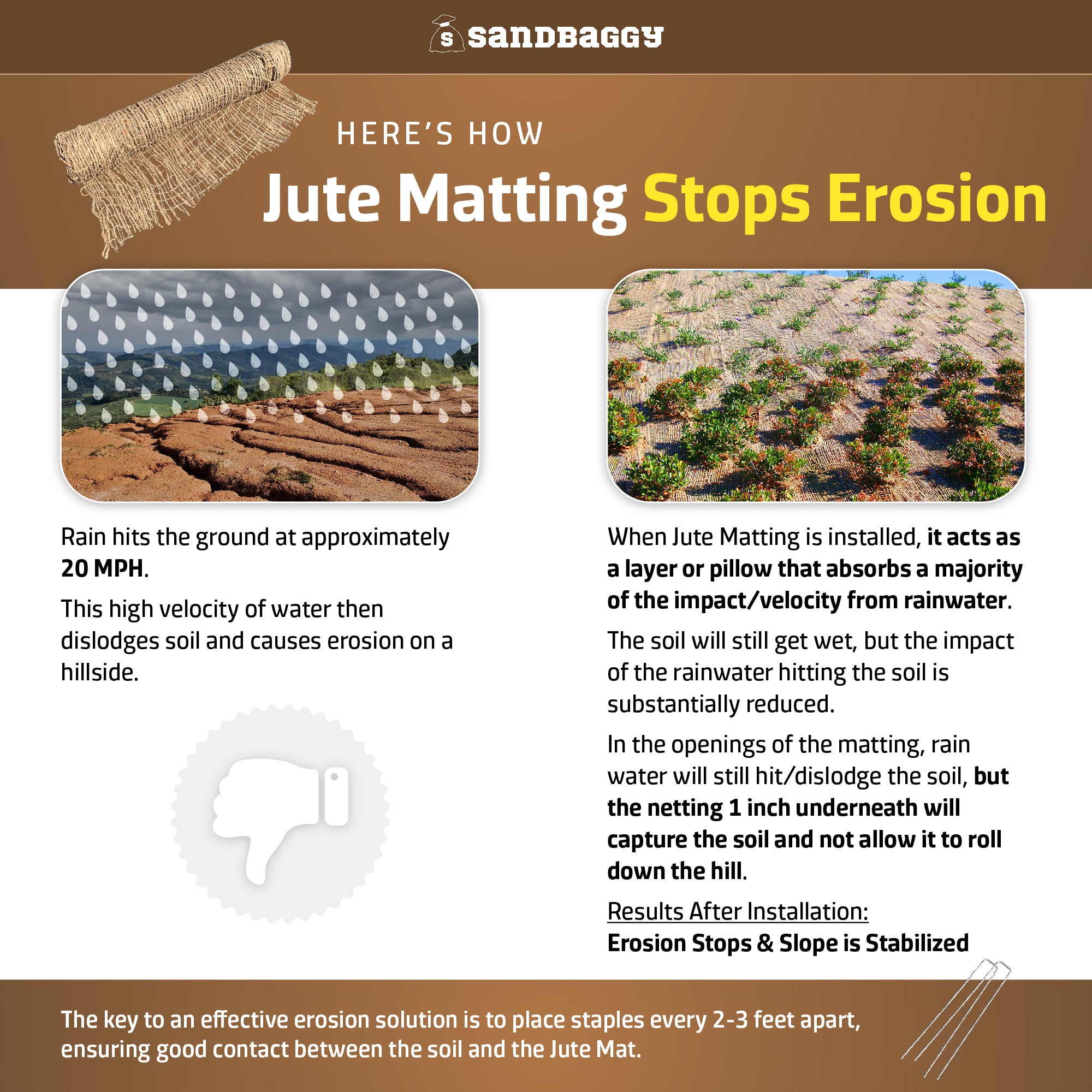 Jute Matting - Erosion Control Rolls - Sandbaggy