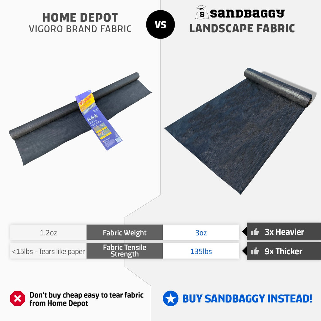 Sandbaggy 4 ft landscape fabric 3 oz thickness and 135 tensile strength