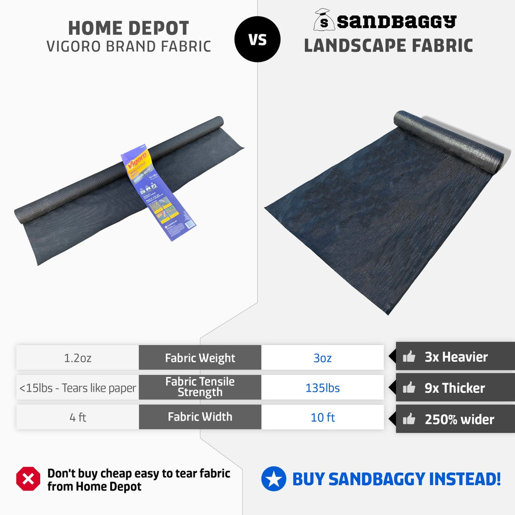 Home depot landscape fabric vs Sandbaggy 10 ft landscape fabric