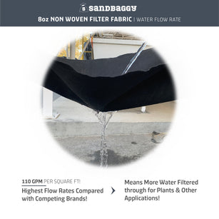 geotextile filter fabric with high water flow rate (110 GPM per square foot)