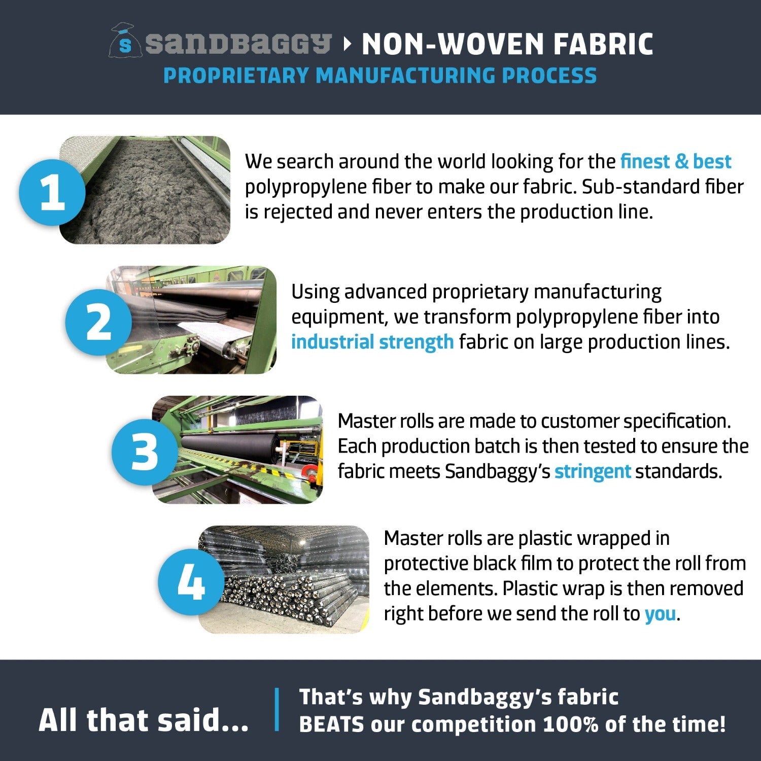 Geotextile Pond Underlayment Fabric 8 oz Toughest on the Market 50