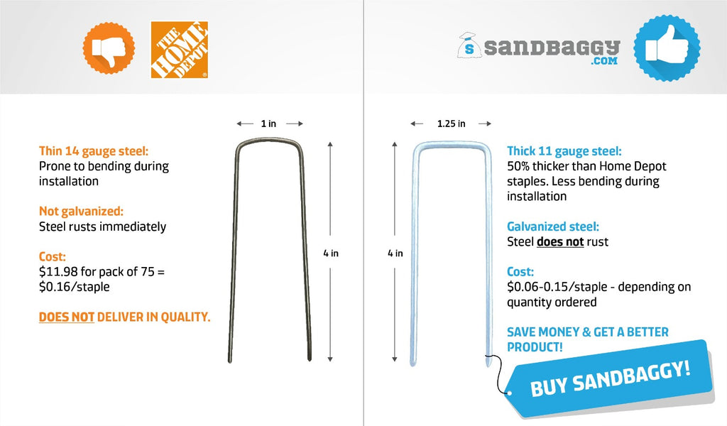 Heavy Duty Landscape Staples are thicker than Home Depot's and are rust resistant.